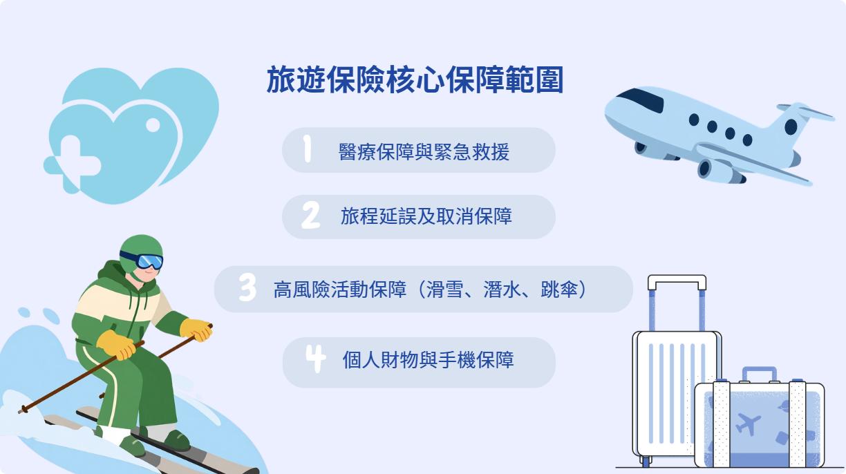 旅遊保險比較, 旅遊保險推薦 2026, 單次旅遊保險, Travel Insurance HK, 旅遊保險邊間好, 旅遊保險優惠, 旅遊保險折扣碼, 平機票 旅遊保險, 即買即生效 旅遊保險, 旅遊保險確診賠償, 旅遊保險滑雪, 旅遊保險潛水, 旅遊保險旅程延誤, 自駕遊旅遊保險, 手機遺失旅遊保險, 理賠程序, 貸一信貸, IC CREDIT, 私人貸款, 貸款, 財務公司