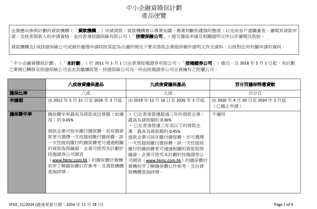 貸一信貸,  IC CREDIT, 創業, 中小企業貸款, 借錢, 私人貸款, 個人貸款, 貸款, 貸款機構, 貸款公司, 小額貸款, 免入息貸款, 免TU貸款, 信用評分, 網上貸款, 即批貸款, 信貸, 網上貸款, 網貸, 借貸, 荃灣貸款, 荃灣財務公司