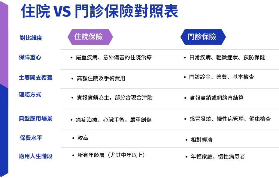 貸一信貸, IC CREDIT, 香港醫療保險, 住院保險, 門診保險, 自願醫保計劃, 保險比較, 私家醫院, 公司醫保, 投保建議, 借錢, 資金周轉, 私人貸款, 免TU貸款, 貸款, 貸款公司, 即批貸款, 信貸, 網上貸款, 網貸, 信貸財務, 財務公司, 荃灣貸款, 荃灣財務公司