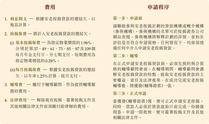 貸一信貸,  IC CREDIT, 退休理財, 自製長糧, 安老按揭, 年金比較, 物業逆按揭, 保單逆按揭, 即期年金, 延期年金, 香港年金計劃, 以屋養老, 退休收入, 一筆過貸款, 按揭證券公司, 合資格延期年金保單, 退休規劃, 長者理財, 荃灣貸款, 荃灣財務公司