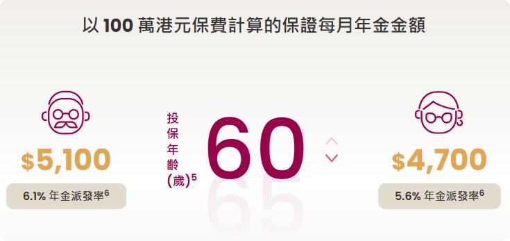 貸一信貸,  IC CREDIT, 退休理財, 自製長糧, 安老按揭, 年金比較, 物業逆按揭, 保單逆按揭, 即期年金, 延期年金, 香港年金計劃, 以屋養老, 退休收入, 一筆過貸款, 按揭證券公司, 合資格延期年金保單, 退休規劃, 長者理財, 荃灣貸款, 荃灣財務公司